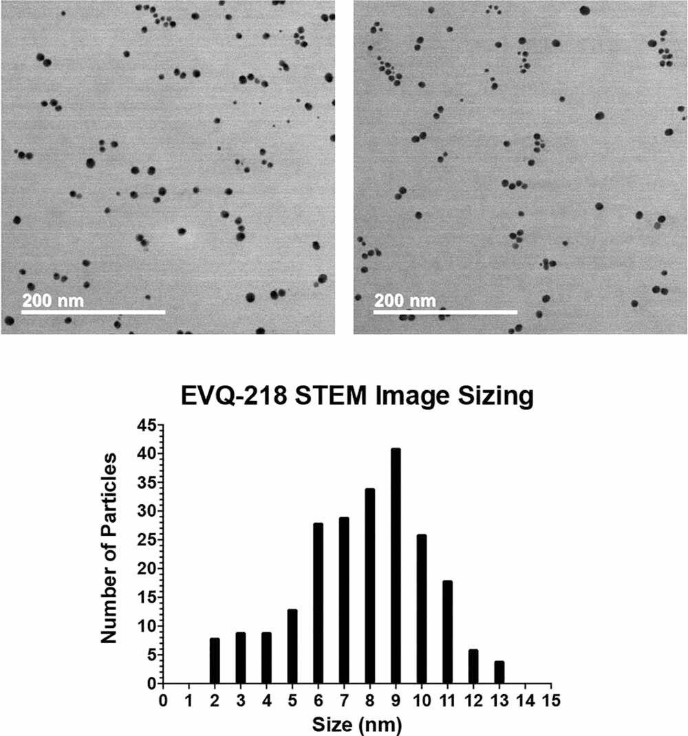 Silver-ion-selective-electrode results for EVQ-218