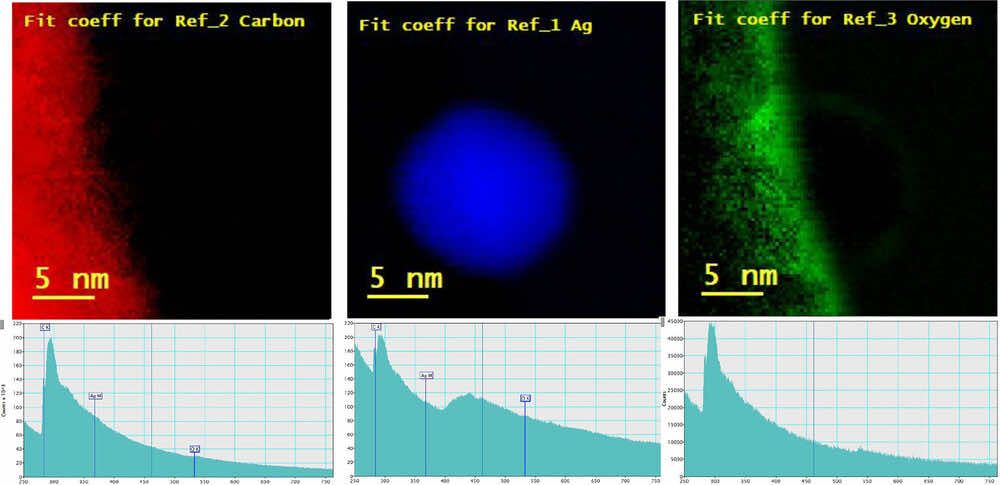 EELS spectrum image map for EVQ-218