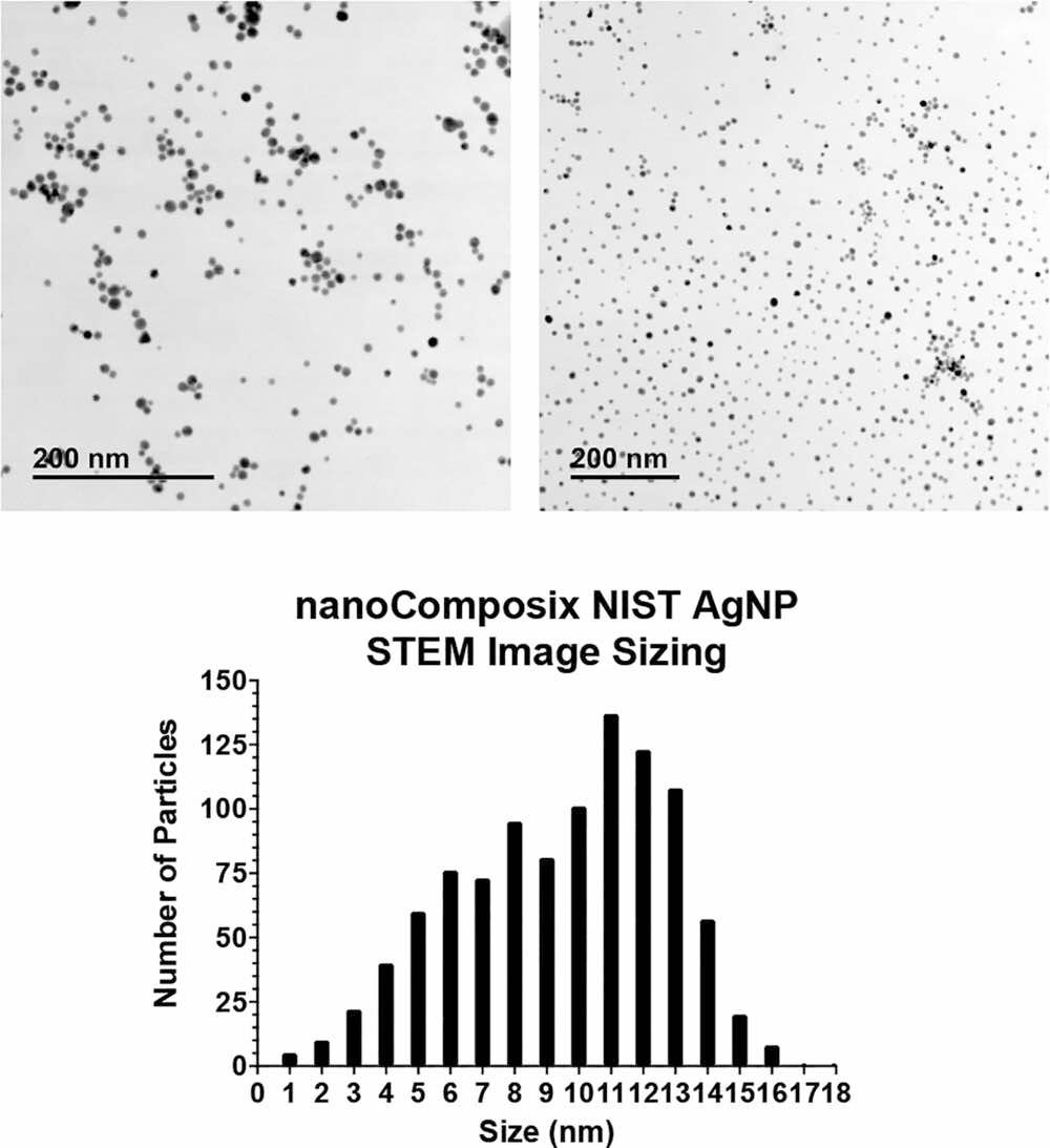 STEM particle-sizing images for EVQ-218